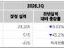 본문 사진