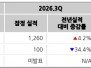 본문 사진