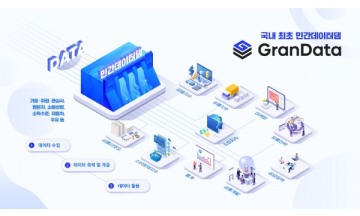 신한카드, 국내 첫 민간데이터댐 사업 ‘그랜데이터’ 본격 활성화…